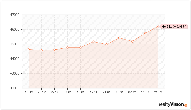 �������� ��� �� ��������� ������������ � ��������