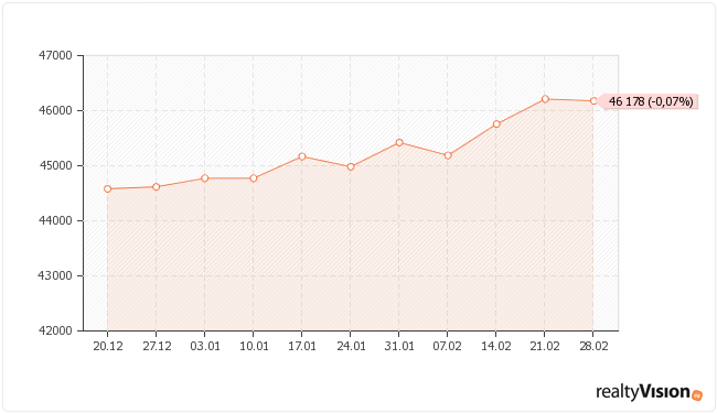 �������� ��� �� ��������� ������������ � ��������