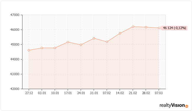 �������� ��� �� ��������� ������������ � ��������