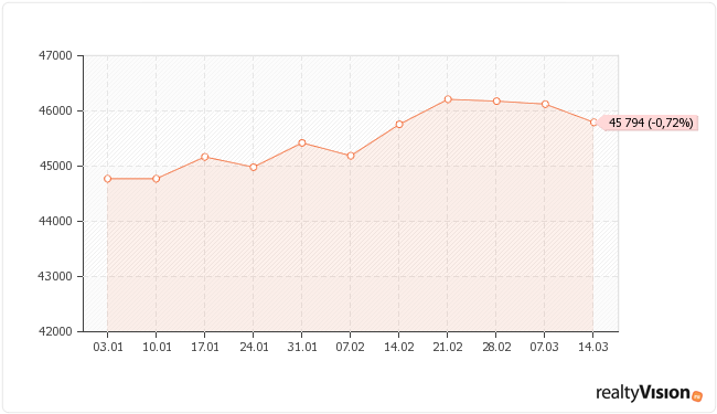 �������� ��� �� ��������� ������������ � ��������