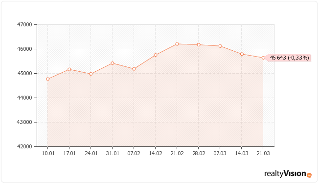 �������� ��� �� ��������� ������������ � ��������