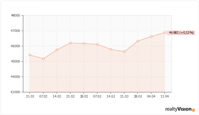 �������� ��� �� ��������� ������������ � ��������