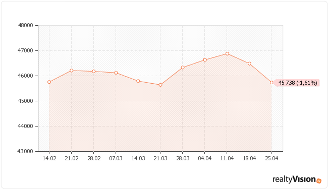 �������� ��� �� ��������� ������������ � ��������