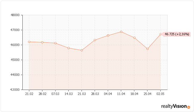 �������� ��� �� ��������� ������������ � ��������