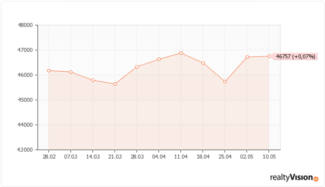 �������� ��� �� ��������� ������������ � ��������