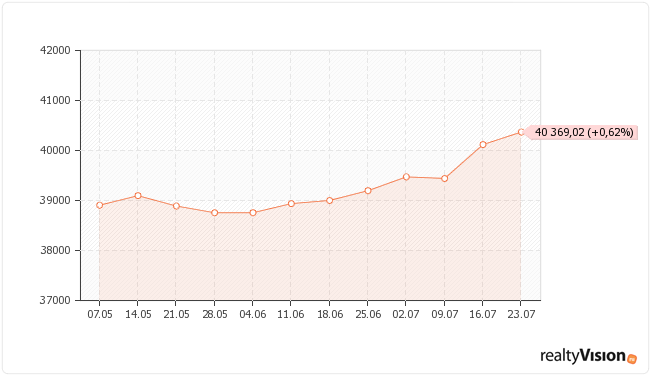 ������������ ��������