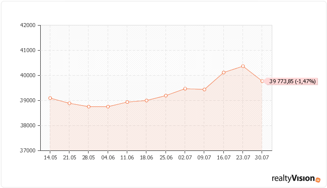 ������������ ��������