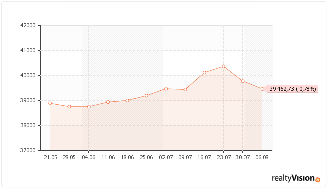 ������������ ��������