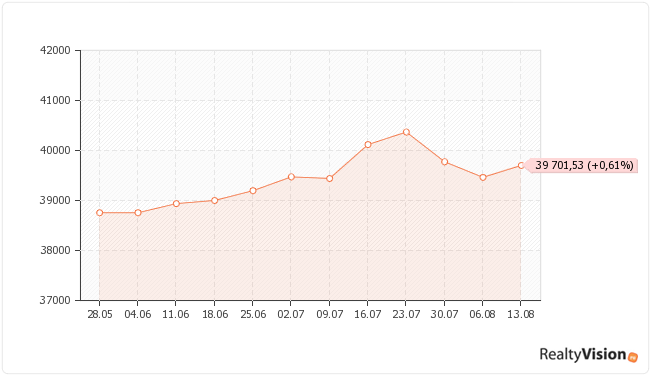 ������������ ��������