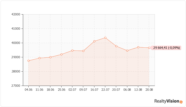 ������������ ��������