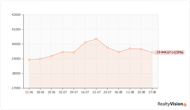 ������������ ��������