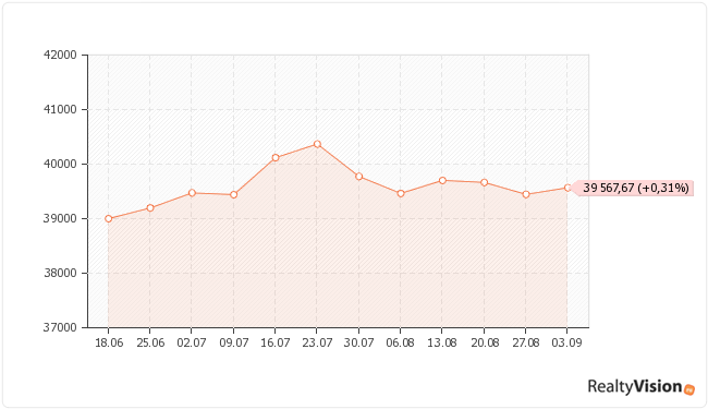 ������������ ��������