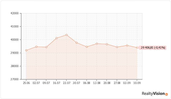 ������������ ��������