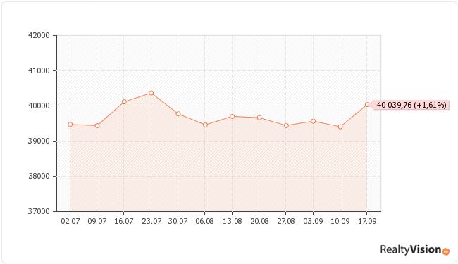 ������������ ��������