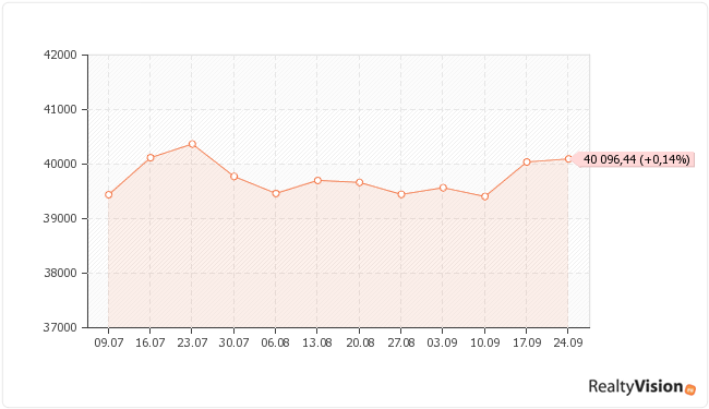 ������������ ��������