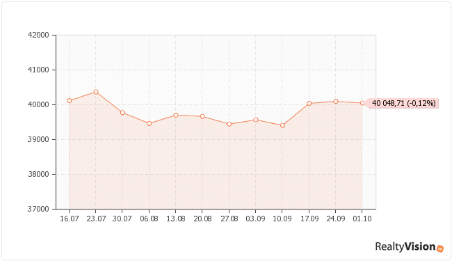 ������������ ��������