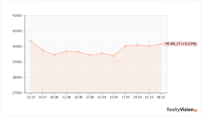 ������������ ��������