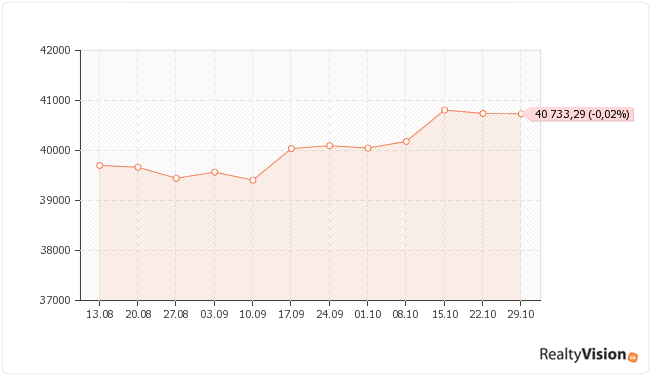 ������������ ��������