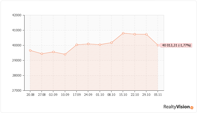 ������������ ��������