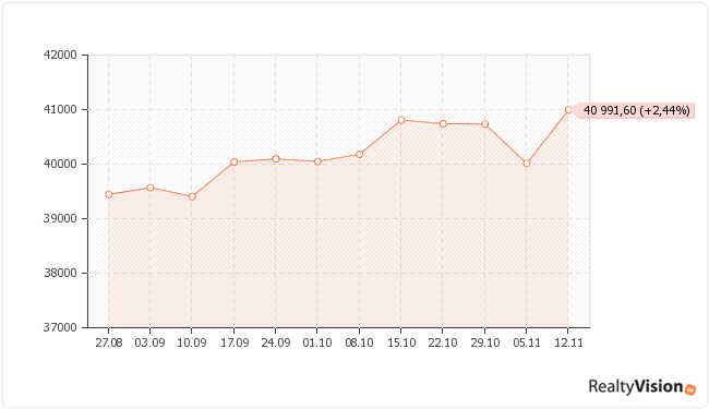 ������������ ��������