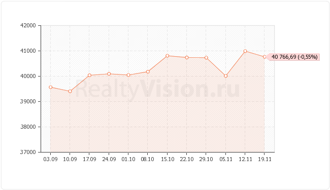 ������������ ��������