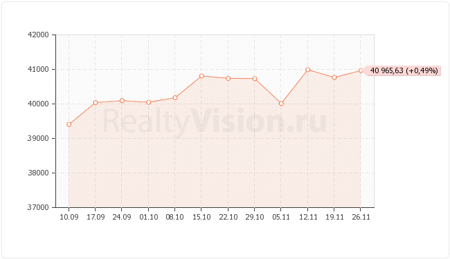 ������������ ��������