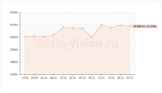 ������������ ��������