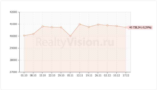 ������������ ��������