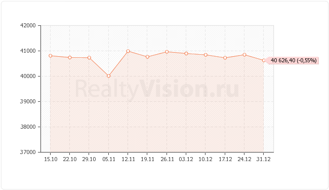 ������������ ��������