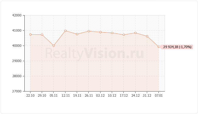 ������������ ��������