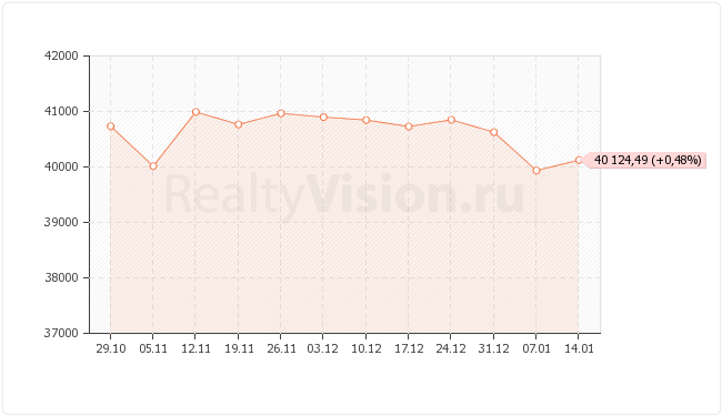 ������������ ��������