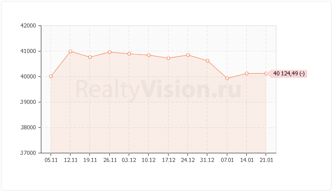 ������������ ��������