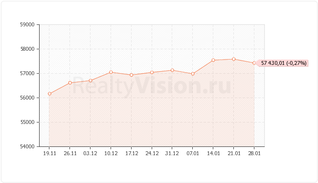 ������������ ��������