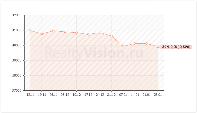 ������������ ��������