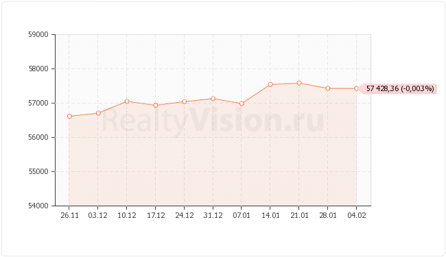 ������������ ��������