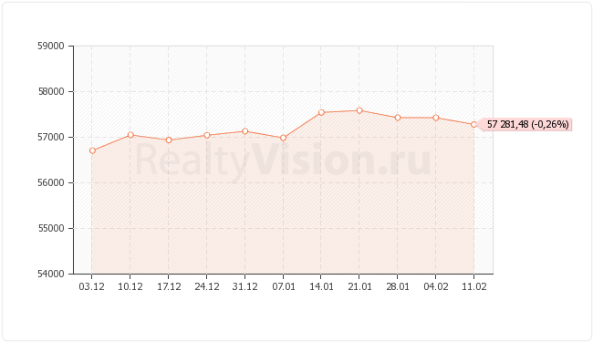 ������������ ��������