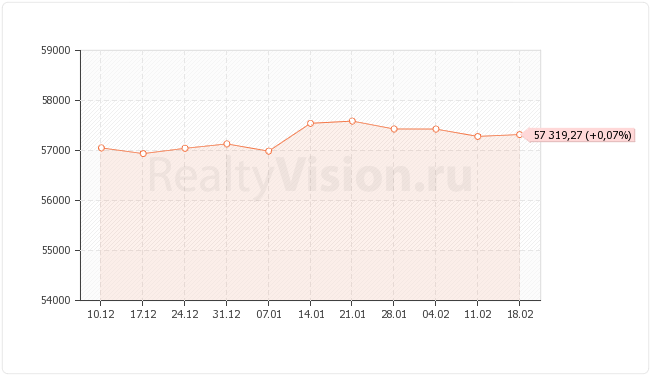 ������������ ��������