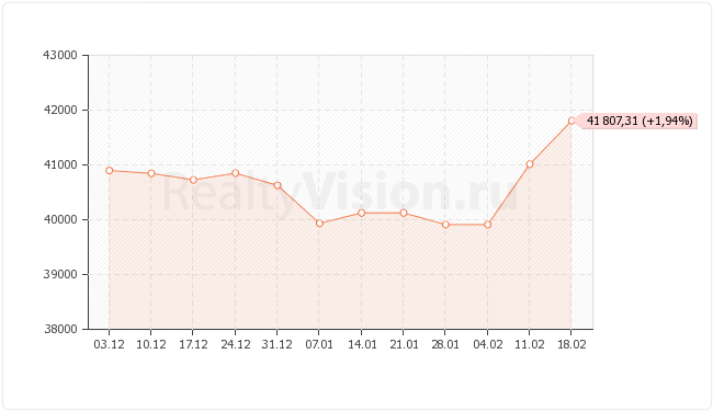 ������������ ��������