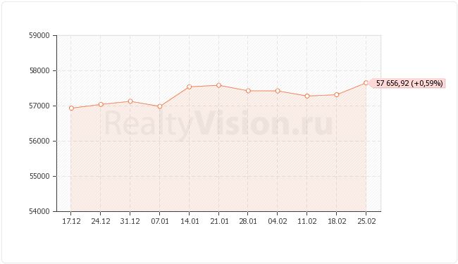 ������������ ��������