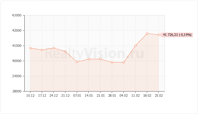 ������������ ��������