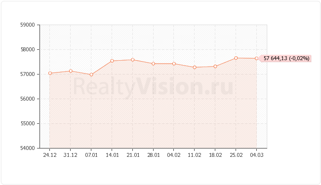 ������������ ��������