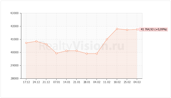 ������������ ��������