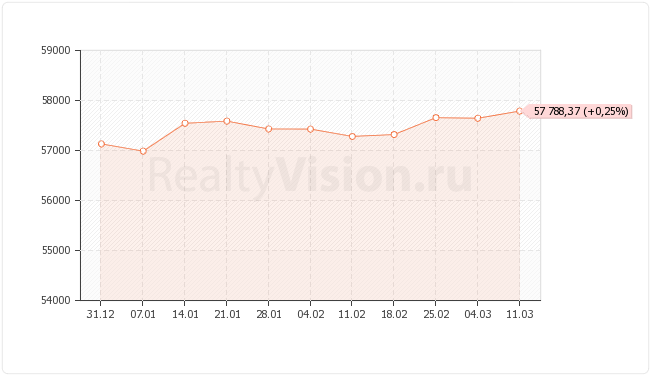 ������������ ��������