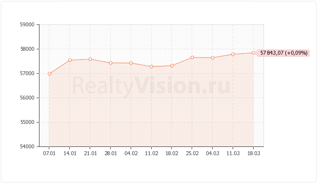 ������������ ��������