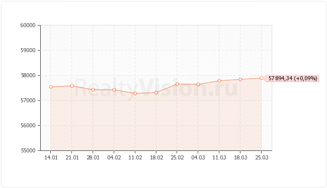 ������������ ��������