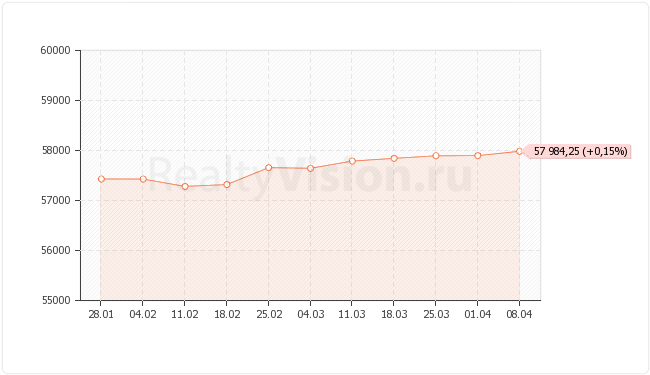 ������������ ��������