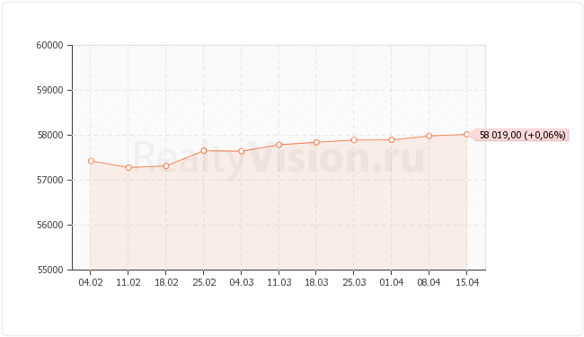 ������������ ��������