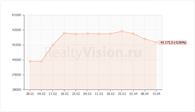 ������������ ��������