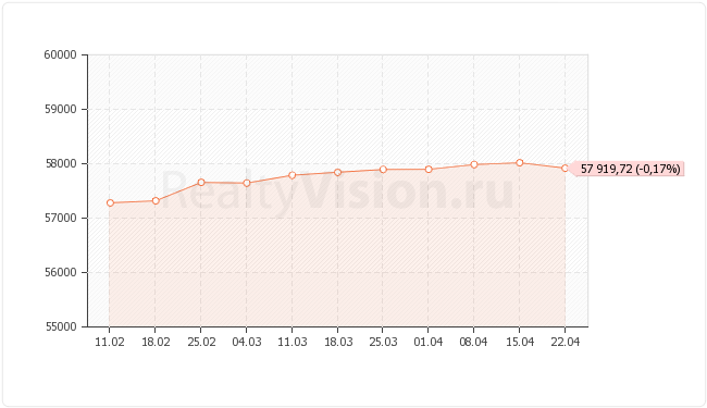 ������������ ��������