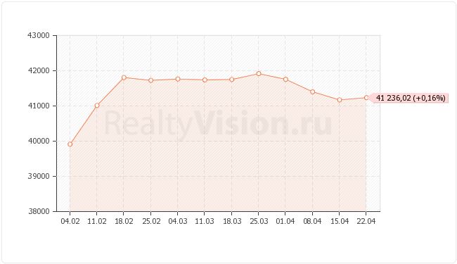 ������������ ��������